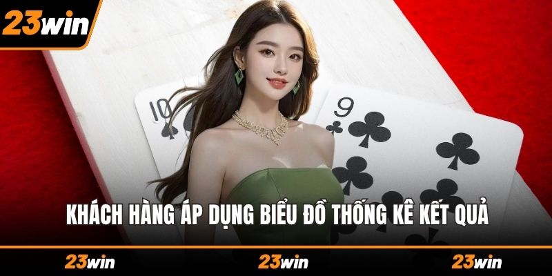 Khách hàng áp dụng biểu đồ thống kê kết quả